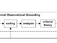 Isenberg et al., 2008b